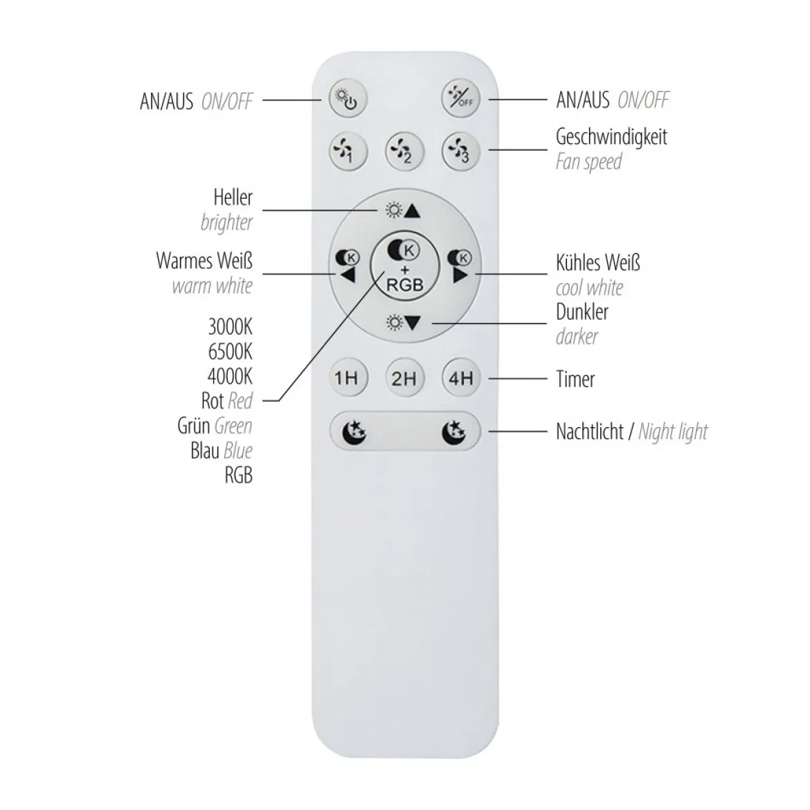 JUST LIGHT 14447-18 LENO Deckenleuchte & Ventilator CCT-Farbtemperatur