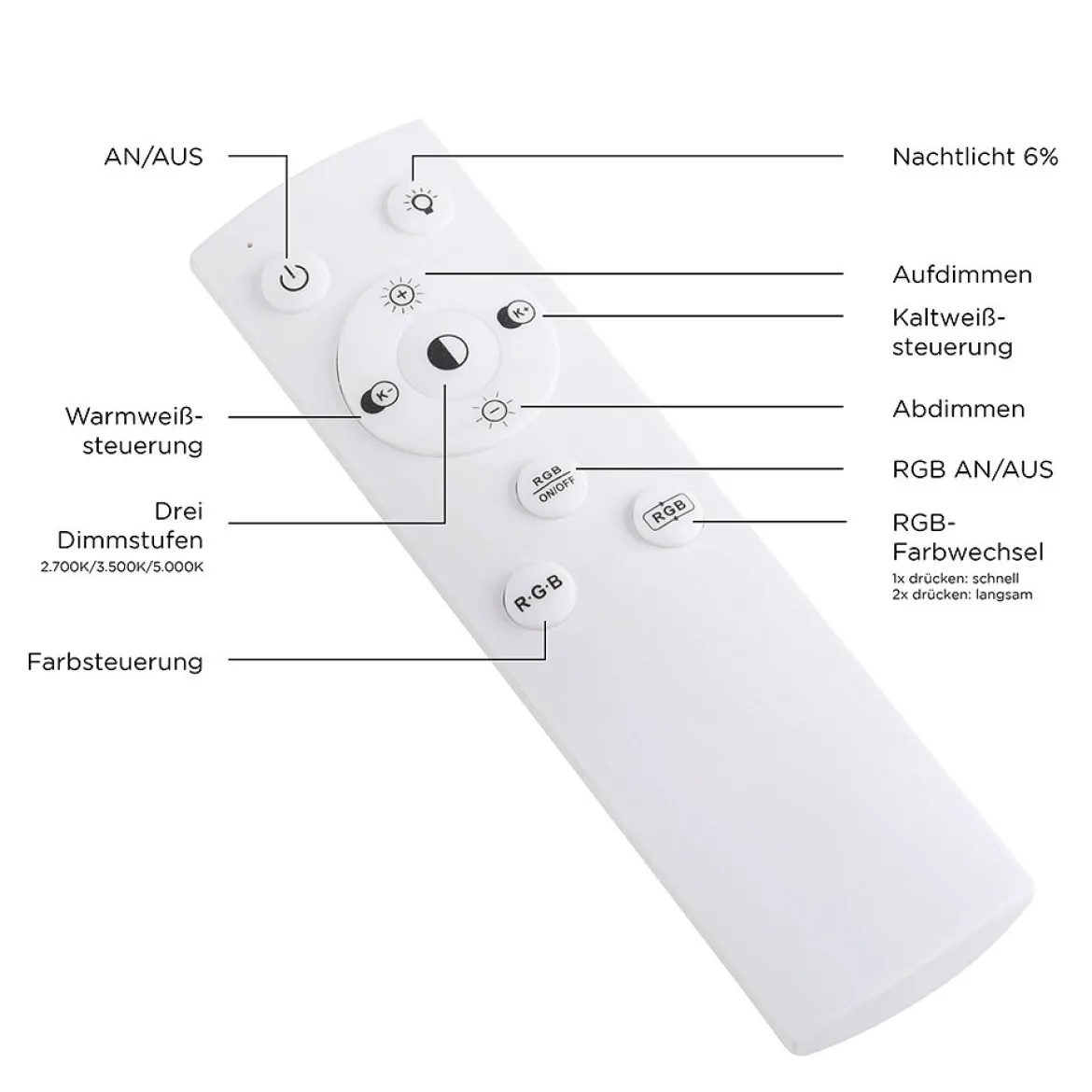 Leuchten Direkt 11645-16 Deckenleuchte Recess weiß