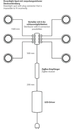 Paul Neuhaus 1150-95 Q-ELLI LED Einbauleuchte aluminium 3er-Set